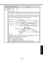1 133 of Panasonic AC Servo Motor Driver MINAS SSeries (Page 91 / 133) Panasonic AC Servo Motor Driver MINAS S-Series Operating Manual