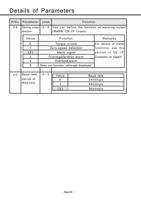 4 133 of Panasonic AC Servo Motor Driver MINAS SSeries (Page 94 / 133) Panasonic AC Servo Motor Driver MINAS S-Series Operating Manual