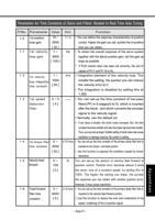 5 133 of Panasonic AC Servo Motor Driver MINAS SSeries (Page 95 / 133) Panasonic AC Servo Motor Driver MINAS S-Series Operating Manual