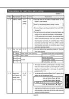 7 133 of Panasonic AC Servo Motor Driver MINAS SSeries (Page 97 / 133) Panasonic AC Servo Motor Driver MINAS S-Series Operating Manual