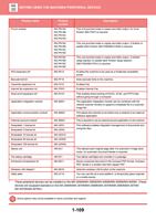 Product name Product number Description Punch module (Page 112 / 934) Sharp MX Printer Manual