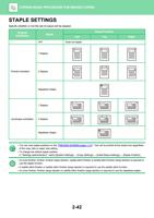 STAPLE SETTINGS Specify whether or not the set of output (Page 206 / 934) Sharp MX Printer Manual