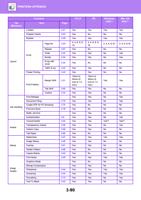 Tab Windows Layout Function Item 2Sided Chapter Inserts (Page 396 / 934) Sharp MX Printer Manual