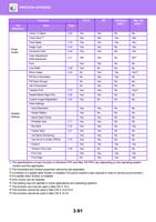 Function Item Page PCL6 PS Windows Mac OS PPD 1 PPD (Page 397 / 934) Sharp MX Printer Manual