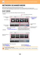 NETWORK SCANNER MODE Network scanner mode has two modes (Page 536 / 934) Sharp MX Printer Manual