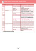 49 50 Common Functionality 51 52 53 Detailed Items (Page 65 / 934) Sharp MX Printer Manual