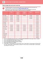Types of paper that can be set in each tray For detailed (Page 68 / 934) Sharp MX Printer Manual