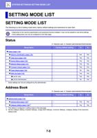 LIST SETTING MODE LIST SETTING MODE LIST The following (Page 719 / 934) Sharp MX Printer Manual