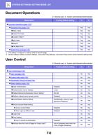 Document Operations Setup Items U General user A System (Page 720 / 934) Sharp MX Printer Manual
