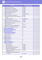 Setup Items XAWarning when Login Fails 2 X Disabling (Page 721 / 934) Sharp MX Printer Manual