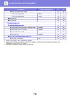Factory default setting UA Billing Code Display Name (Page 722 / 934) Sharp MX Printer Manual