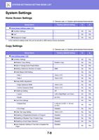 System Settings Home Screen Settings U General user (Page 723 / 934) Sharp MX Printer Manual
