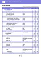 Printer Settings Setup Items ● Printer Settings page (Page 725 / 934) Sharp MX Printer Manual