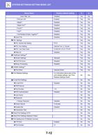 Insert After Job Print per Unit Staple 1 Staple (Page 726 / 934) Sharp MX Printer Manual