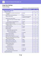 Image Send Settings Common Settings U General user (Page 728 / 934) Sharp MX Printer Manual