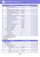  Settings to Disable Registration Disable Registering (Page 729 / 934) Sharp MX Printer Manual
