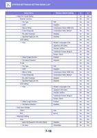 nitial File Format Setting Scanner Common + File Type (Page 730 / 934) Sharp MX Printer Manual