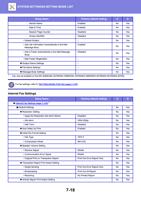 nder Name Enabled No Yes Date amp Time Enabled No (Page 732 / 934) Sharp MX Printer Manual