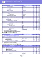 nternet Fax Receive POP3 Server Port Number POP (Page 734 / 934) Sharp MX Printer Manual