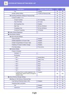 ax Sender Address Setting Forwarding Destination (Page 735 / 934) Sharp MX Printer Manual