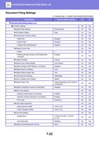 iling Settings Setup Items ● Document Filing Settings (Page 737 / 934) Sharp MX Printer Manual