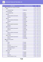 Default Setting of PDF Format for PC Browsing BW (Page 738 / 934) Sharp MX Printer Manual