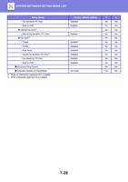 SendIncl PCFax Scan to HDD Internet Fax Send 1 (Page 739 / 934) Sharp MX Printer Manual