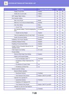 isplay Current Path Enable link of current path MFP (Page 742 / 934) Sharp MX Printer Manual
