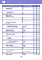 View Password Entry Screen Easy Mode Settings Favorite (Page 743 / 934) Sharp MX Printer Manual