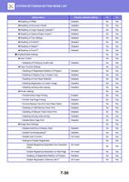 Disabling of Offset Disabling of Document Feeder (Page 744 / 934) Sharp MX Printer Manual