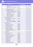 isable Destination Registration Using Global Address (Page 745 / 934) Sharp MX Printer Manual
