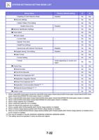 sabling of Client Machine Mode Disabled No Yes Security (Page 746 / 934) Sharp MX Printer Manual