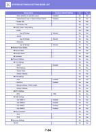 llow selection on operation panel Authenticate a User (Page 748 / 934) Sharp MX Printer Manual