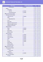 idirectional WSD WSD Settings WSD Print Use Multicast (Page 751 / 934) Sharp MX Printer Manual