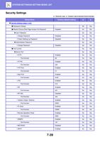 ecurity Settings Setup Items ● Security Settings page (Page 753 / 934) Sharp MX Printer Manual