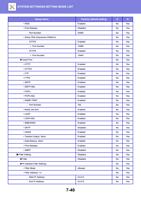 SD Print Release Port Number Sharp OSA Expansion (Page 754 / 934) Sharp MX Printer Manual