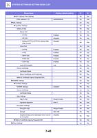 MAC Address Filter Settings Filter Address 110 X SSL (Page 755 / 934) Sharp MX Printer Manual