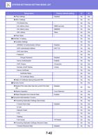 IPsec Settings IKEv1 Settings PreShared Key SA (Page 756 / 934) Sharp MX Printer Manual
