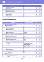 Restore Factory Defaults Reset the NIC X Optimization (Page 760 / 934) Sharp MX Printer Manual