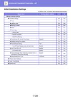Installation Settings U General user A System administratorAdministrator (Page 762 / 934) Sharp MX Printer Manual
