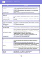 Item Fax Fax Number Global Address Search Transmission (Page 769 / 934) Sharp MX Printer Manual
