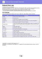 ubmit Print Job You can print a file on your computer (Page 773 / 934) Sharp MX Printer Manual