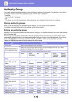 Authority Group This is used to store the settings (Page 784 / 934) Sharp MX Printer Manual