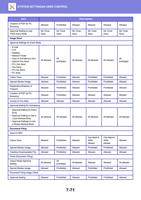 Item Creation of PDF for PC Browsing Allowed Approval (Page 785 / 934) Sharp MX Printer Manual