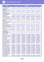 Display only the Files of Loggedin Users SharpOSA Approval (Page 786 / 934) Sharp MX Printer Manual