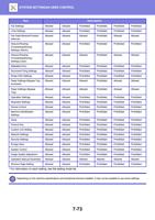 Description Fax Settings Allowed Allowed Prohibited (Page 787 / 934) Sharp MX Printer Manual