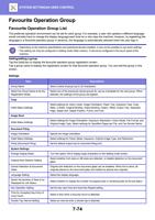 Favourite Operation Group Favourite Operation Group (Page 788 / 934) Sharp MX Printer Manual