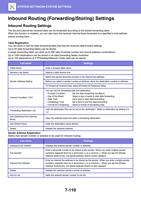nbound Routing ForwardingStoring Settings Inbound Routing (Page 824 / 934) Sharp MX Printer Manual