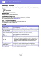 etadata Settings If the Application Integration Kit (Page 827 / 934) Sharp MX Printer Manual