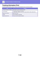 racking Information Print Prints the tracking information (Page 875 / 934) Sharp MX Printer Manual